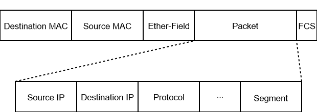 Basic diagram example