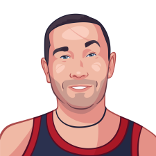 Avatar for Scott McCallum from gravatar.com