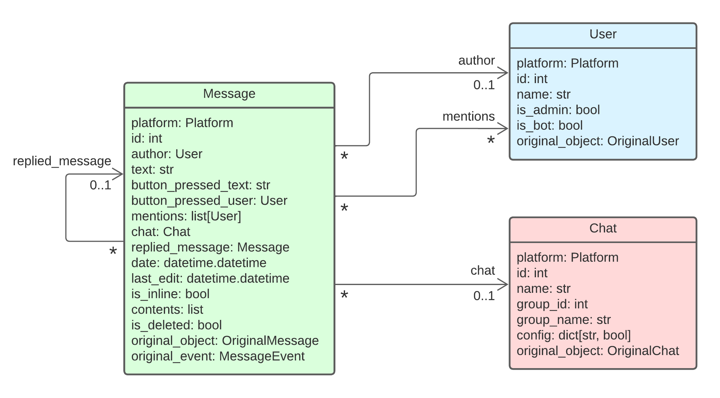 multiBot_class_diagram