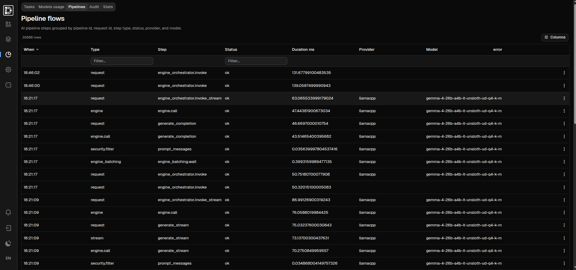 Pipeline observability table showing step, provider, model, status, and timing filters