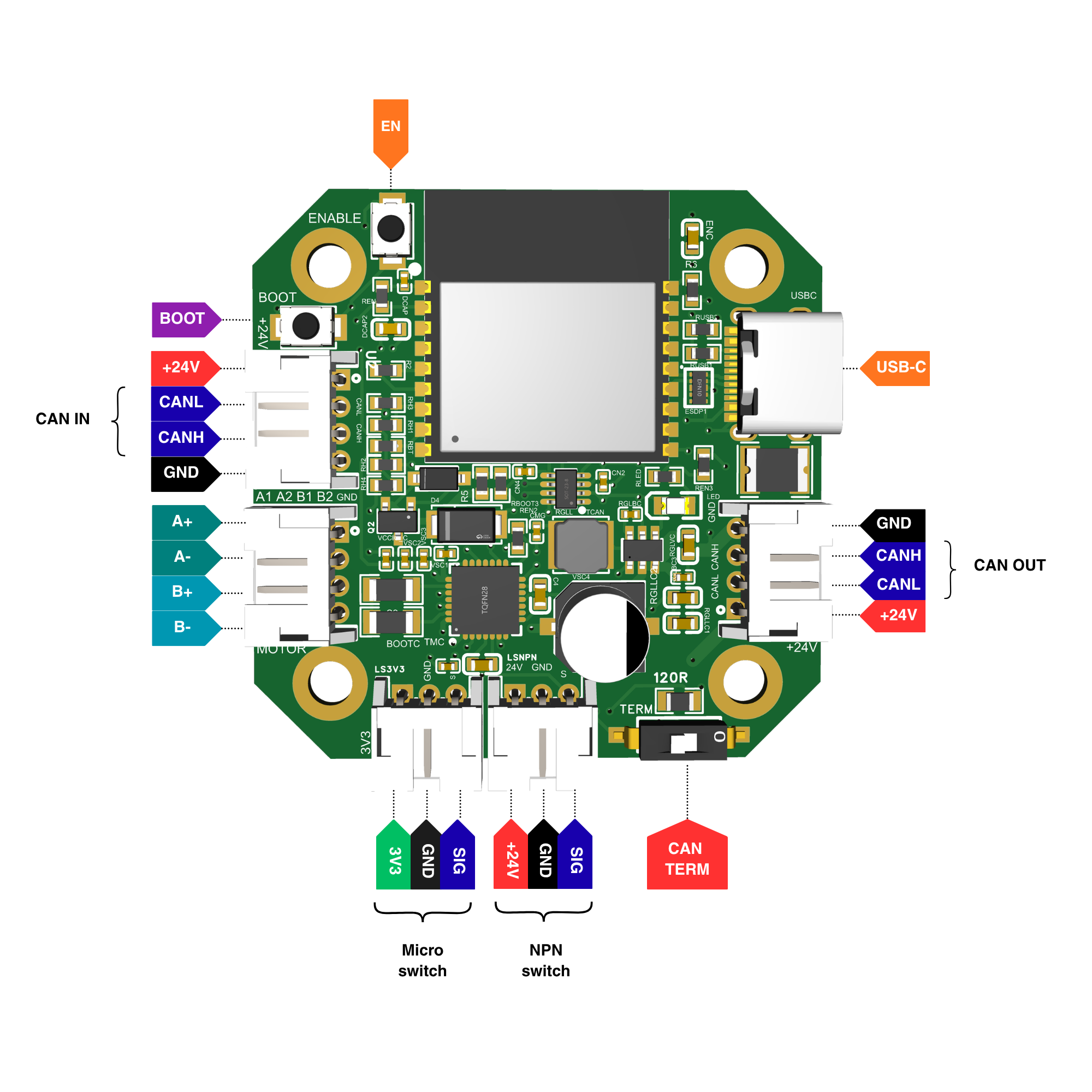 CANStepper pinout