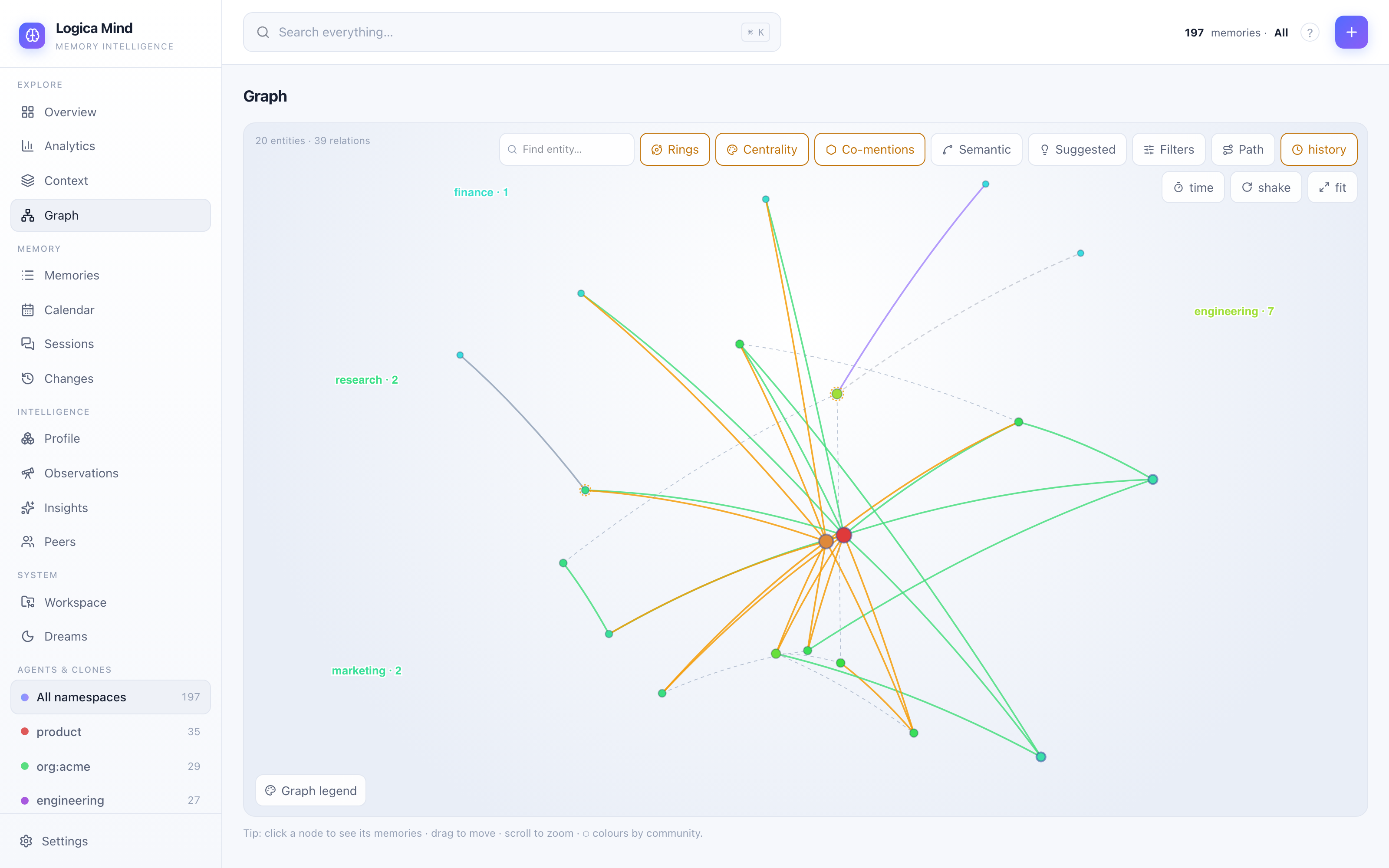 Rings — concentric importance tiers, sectored by entity type