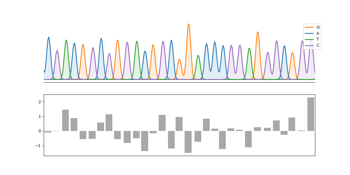 plot chromatogram in_matplotlib