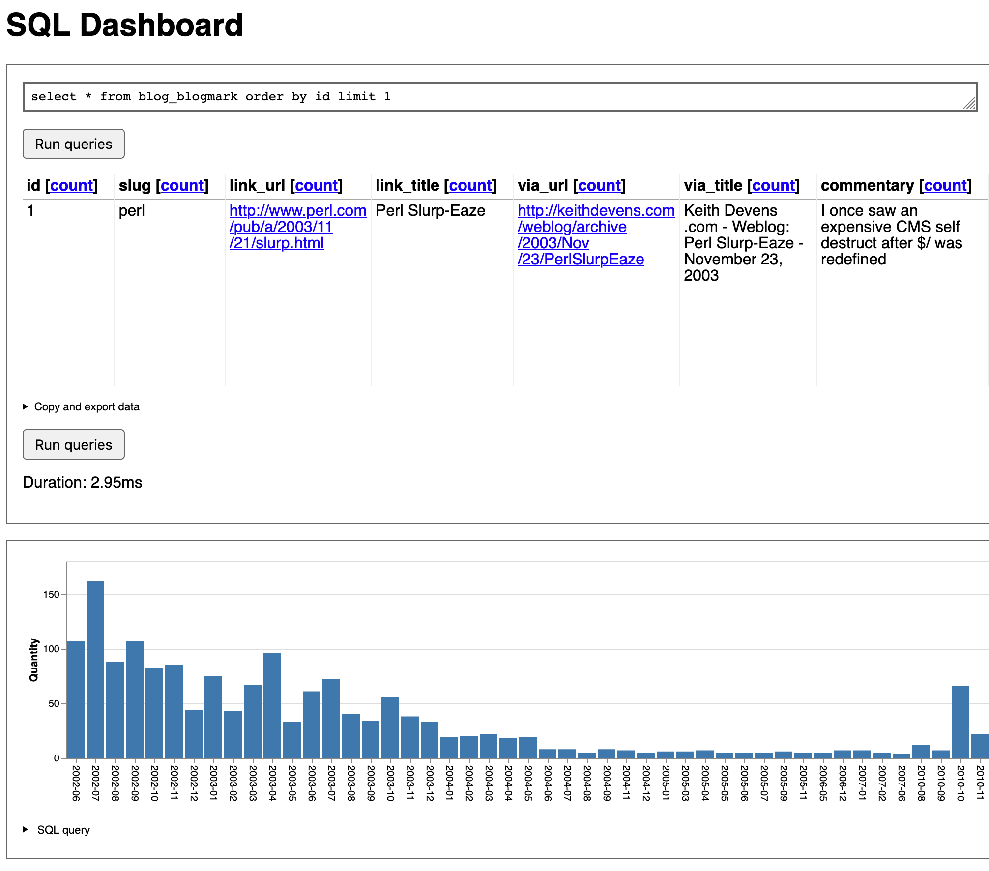 Screenshot showing a SQL query that produces a table and one that produces a bar chart