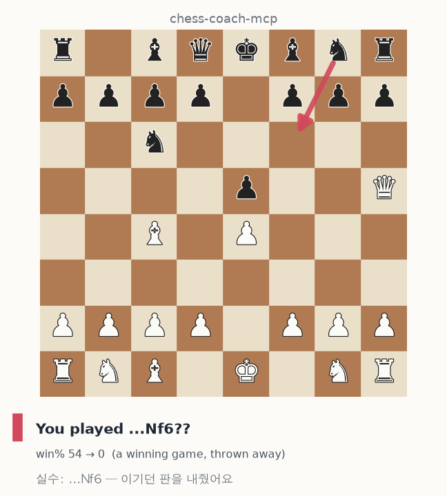 Demo: a blunder, the engine's preferred move, and the recurring pattern