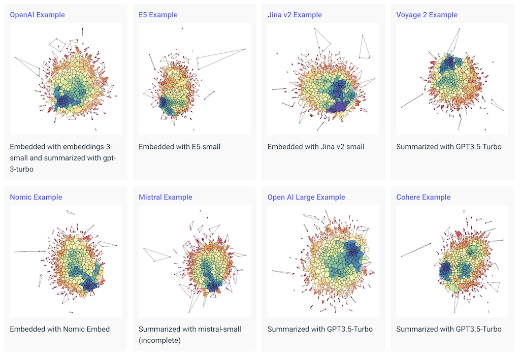 Dadabase demo scopes