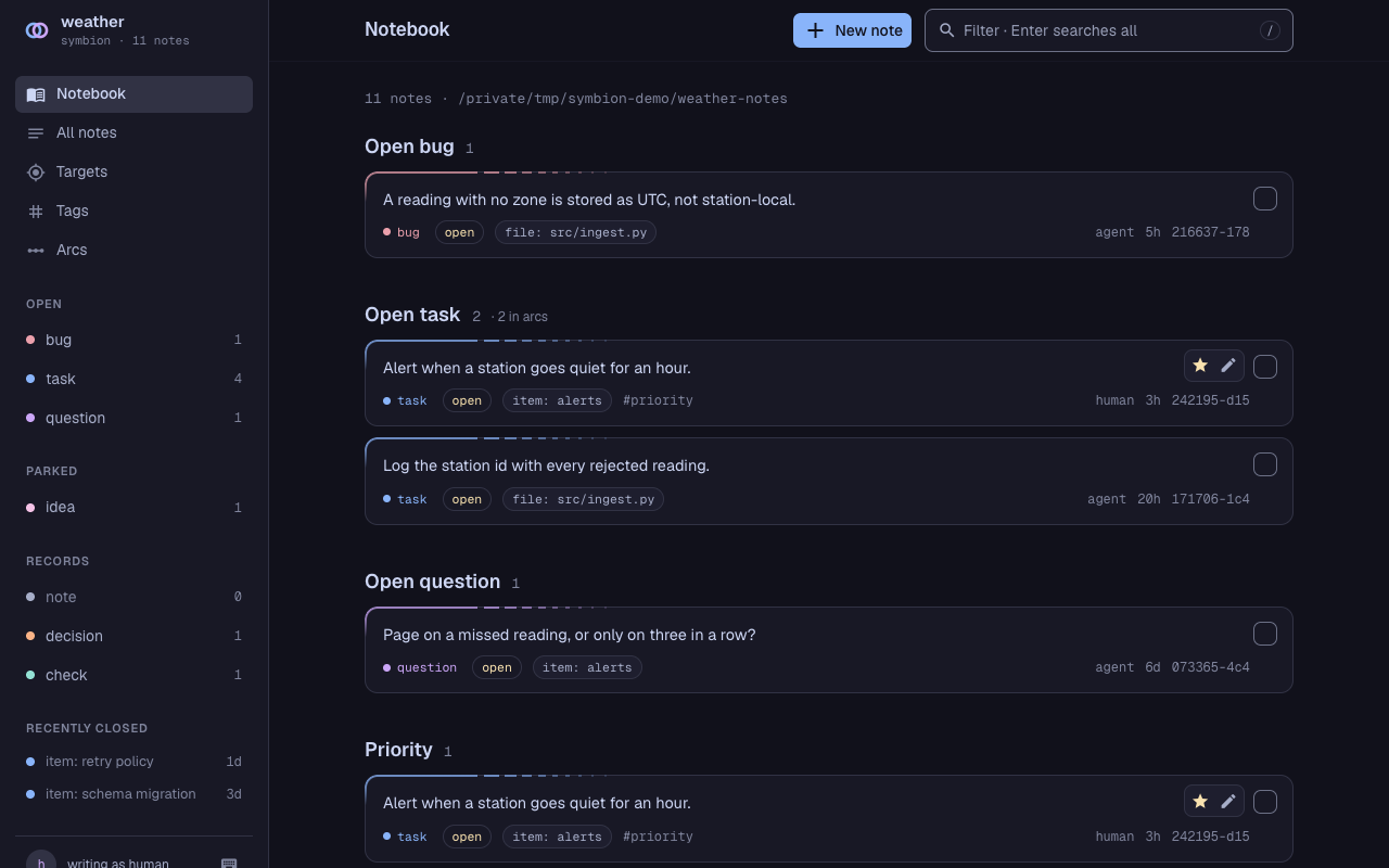 The notebook page of symbion serve: a sidebar of places and open counts by kind, and boards of note cards