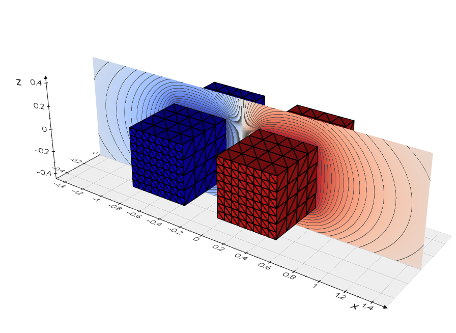 Image of 3D deflector