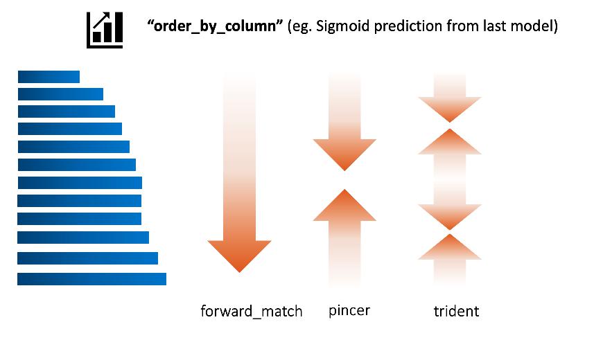 order strategies