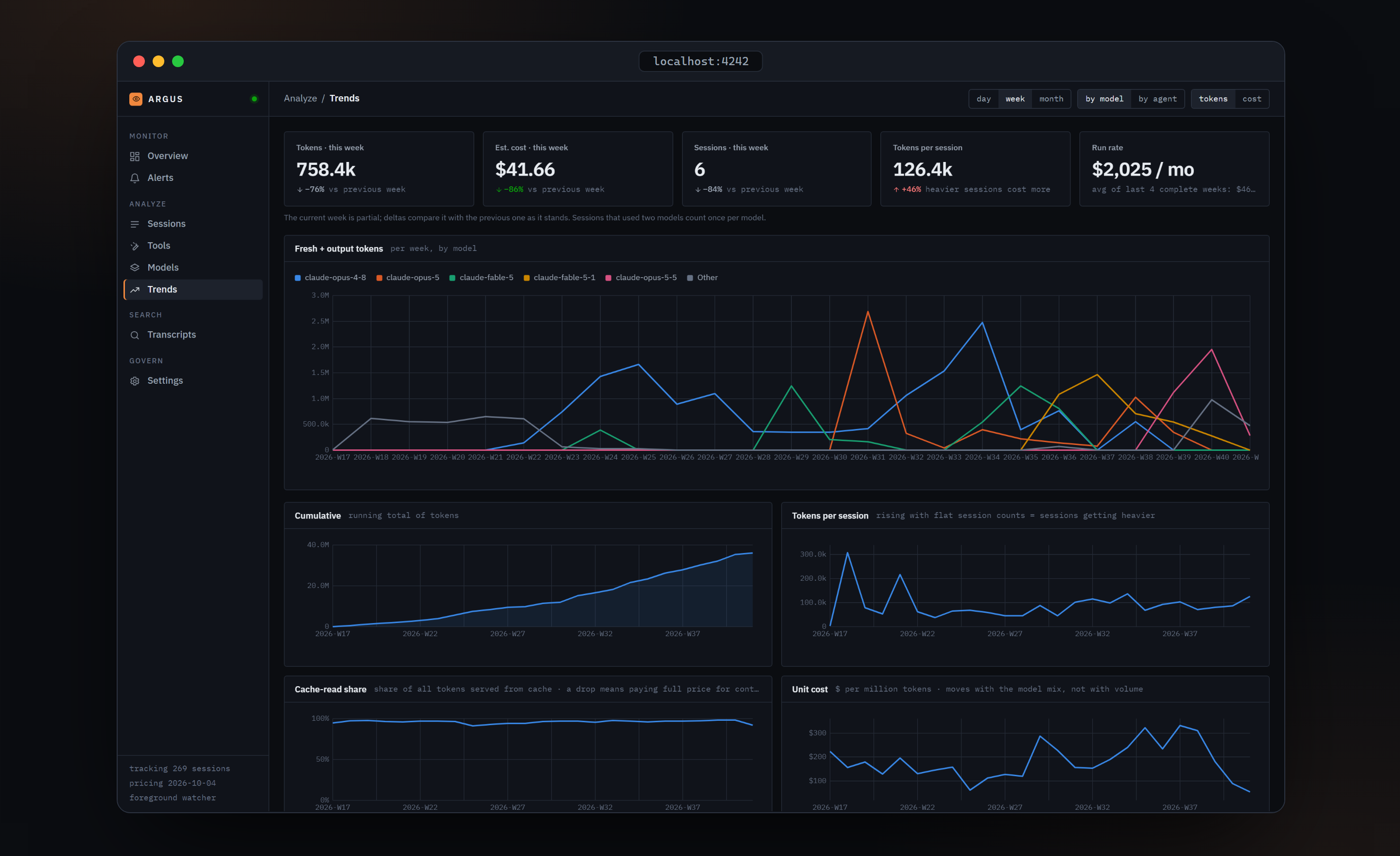 Trends — weekly tokens by model, run rate, unit cost