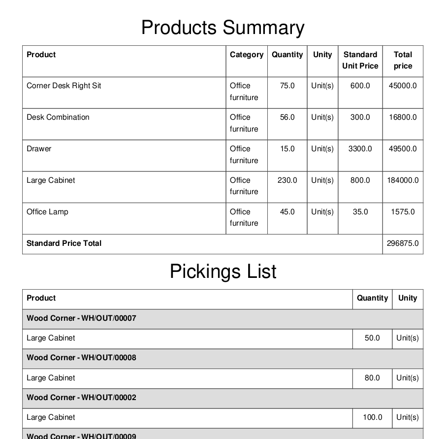 https://raw.githubusercontent.com/OCA/stock-logistics-reporting/12.0/stock_picking_report_summary/static/description/pdf_report.png