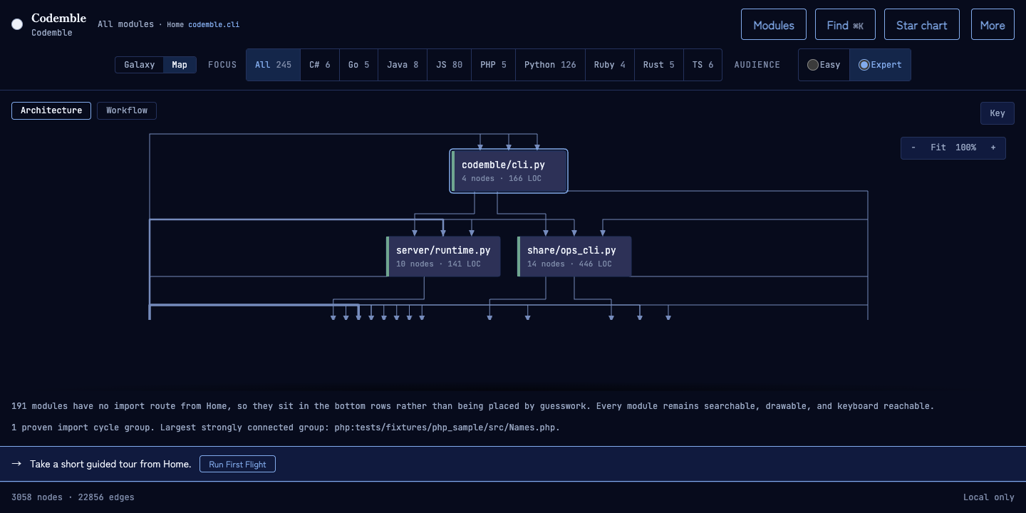 Codemble v0.23.0 of the canvas Architecture map with Home, connected modules, and complete bottom rows for modules without a proven import route.