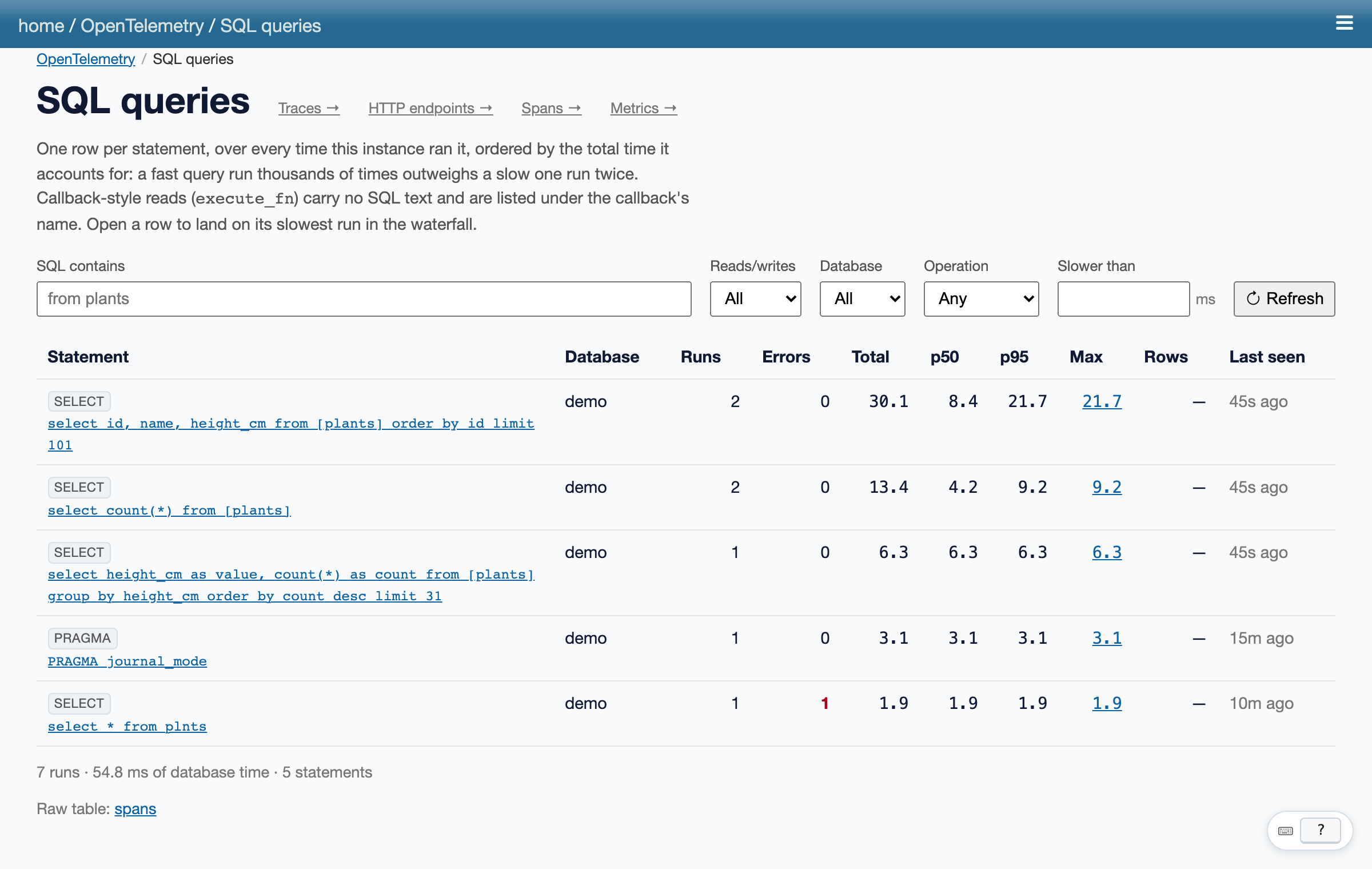 SQL query summary