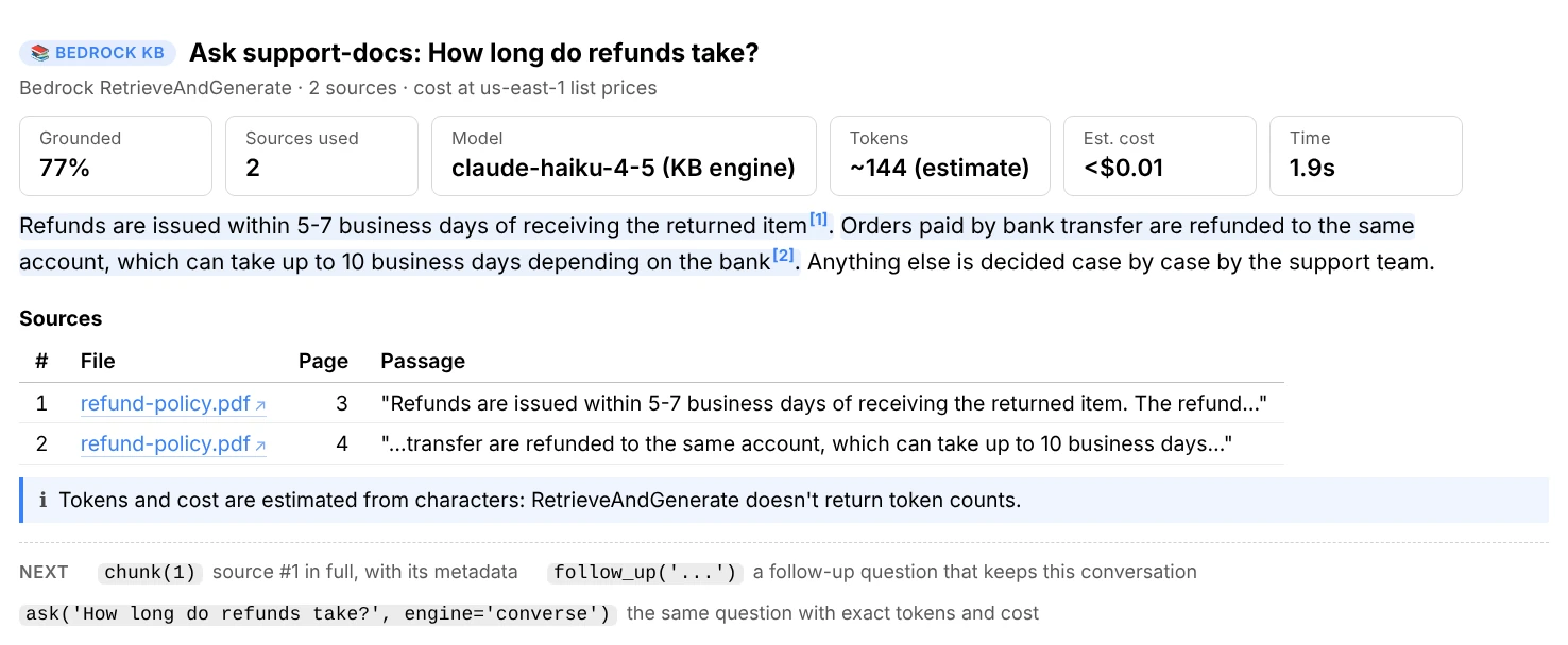 ask(): an answer about refund times with a [1] and a [2] marker, 77% grounded because its last sentence cites nothing, cards for sources used, model, estimated tokens, cost and time, and the two cited passages from refund-policy.pdf