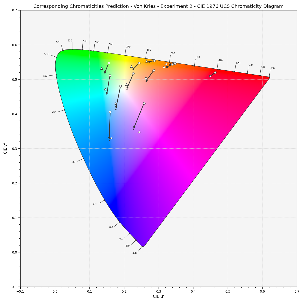 https://colour.readthedocs.io/en/develop/_images/Examples_Plotting_Chromaticities_Prediction.png