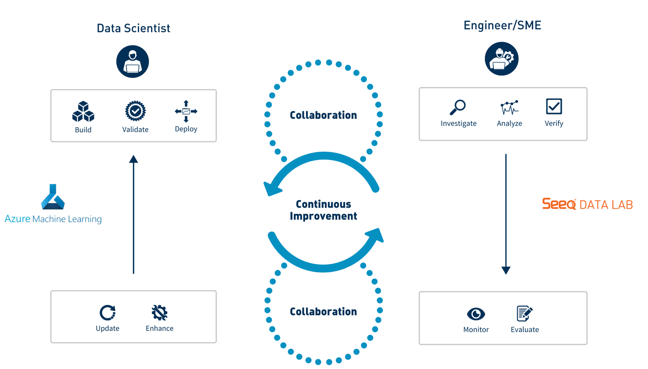 Azure machine best sale learning documentation