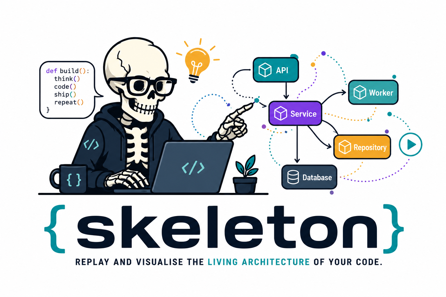 Skeleton: replay and visualise the living architecture of your code.