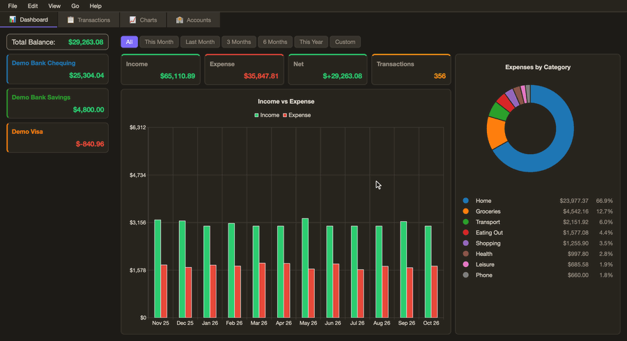 Daftarche in use: the four tabs, Groceries in the charts, and a switch to the light theme