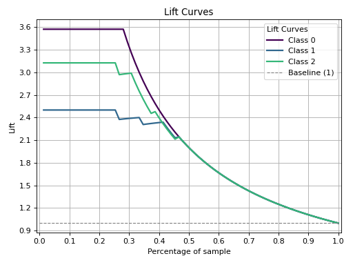 plot_lift.png