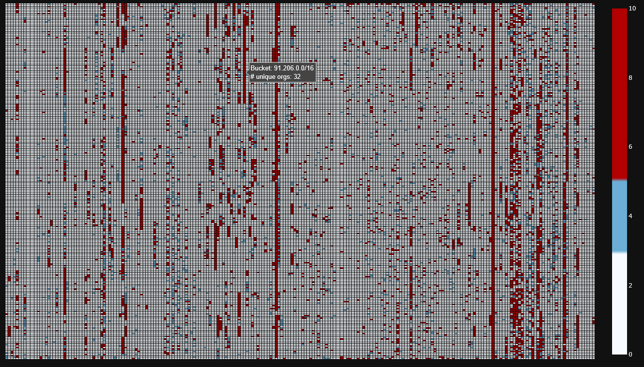 example-grouped-map