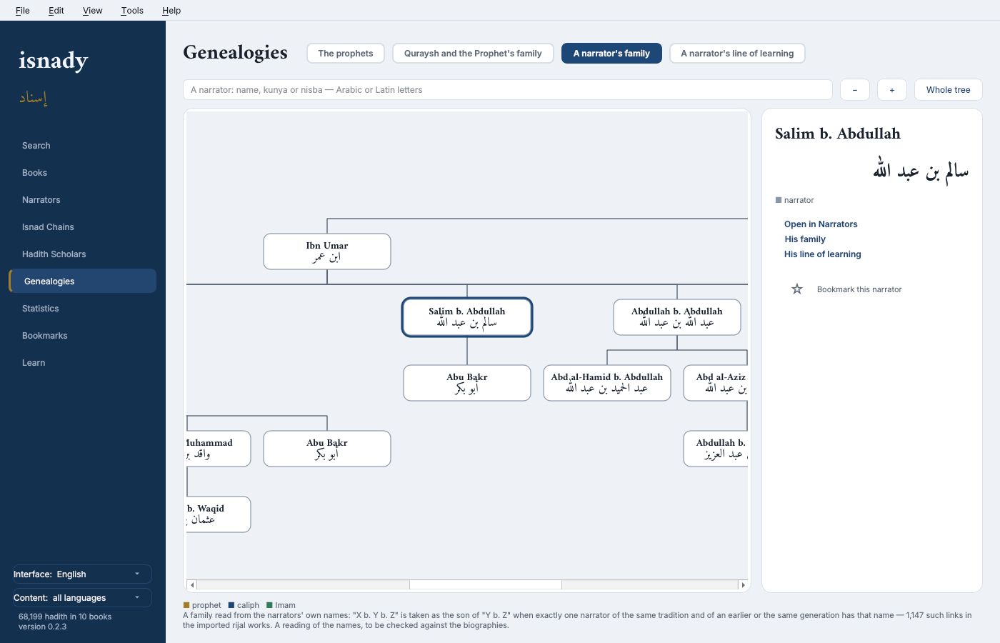 Genealogies — a narrator's family read from the narrators' names: 'Umar b. al-Khattab, Ibn 'Umar, Salim and their sons