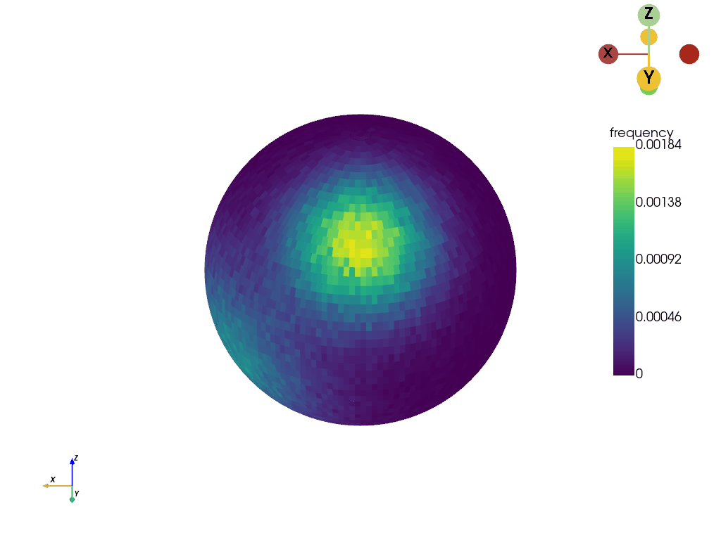 Rotation animation showing various orientations.
