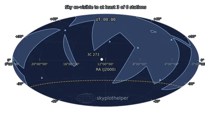 Mutual-visibility windows across a VLBI station network over one day