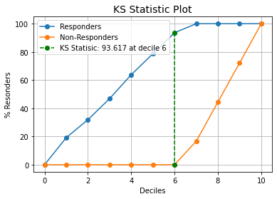 readme_ks_statistic.png