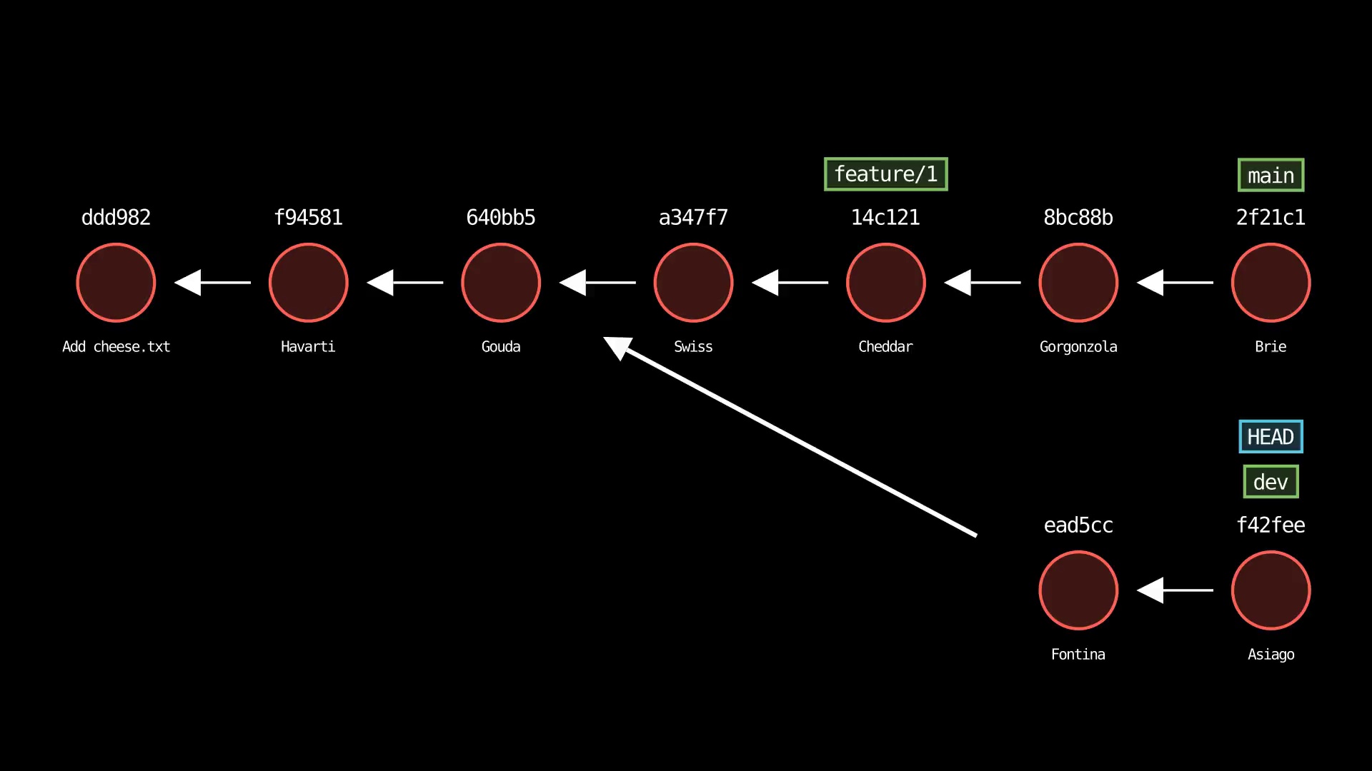 git-sim-switch_04-09-23_21-42-43