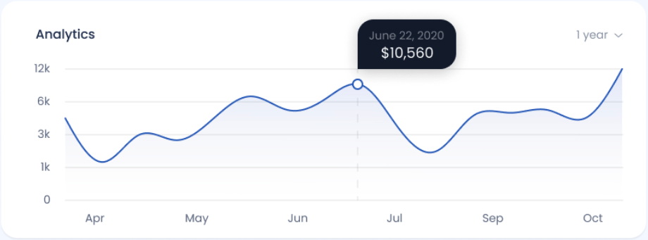 Analytics Dashboard