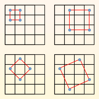 Types of Squares