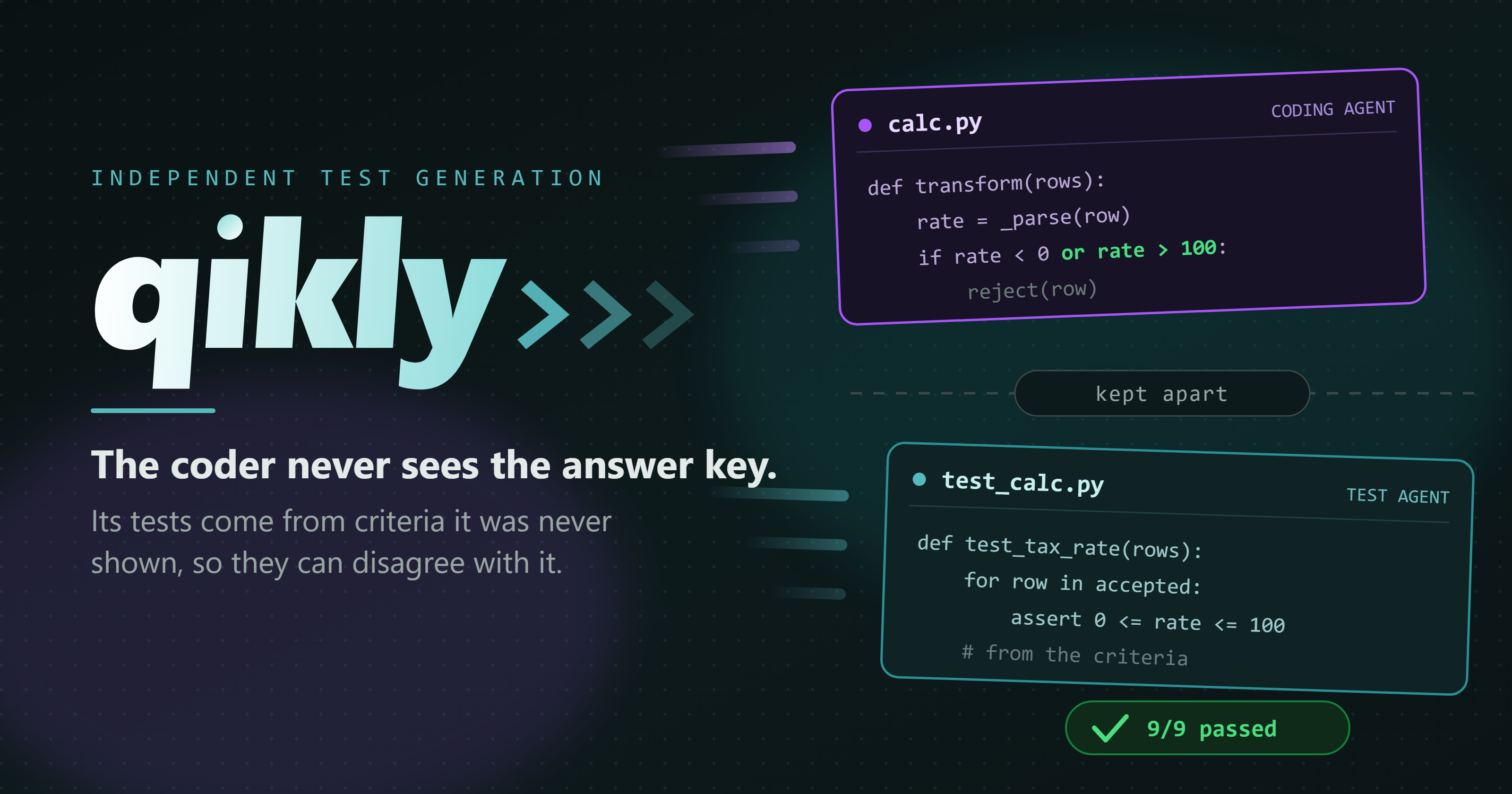 qikly: one spec in, code and tests out, written by a coding agent and a test agent that are kept apart