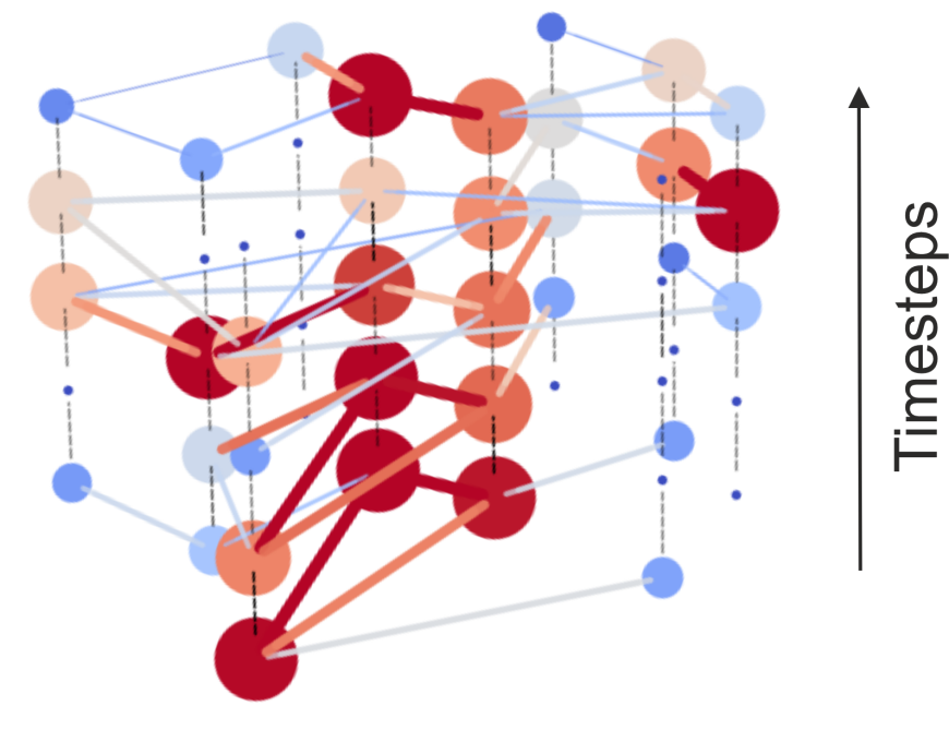 Graph Structure