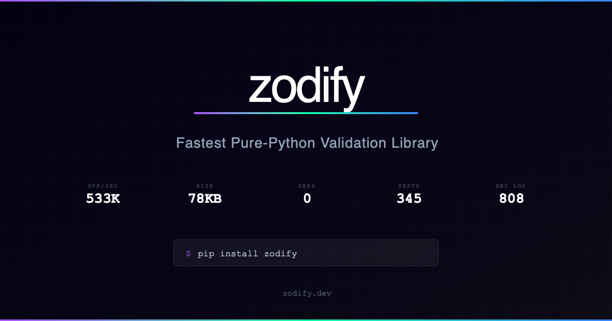 zodify - Fastest Pure-Python Validation