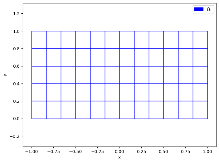 OrthMesh_2D_orthotope_fig1