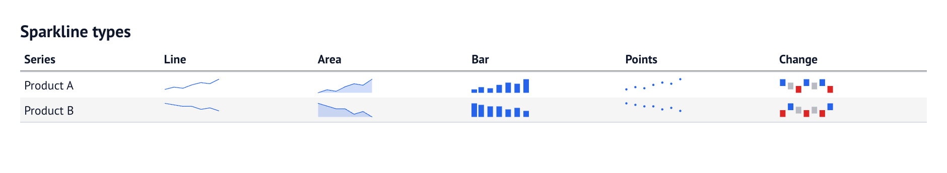 Sparklines