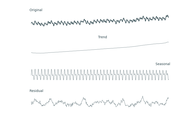 decomposed_signal.png