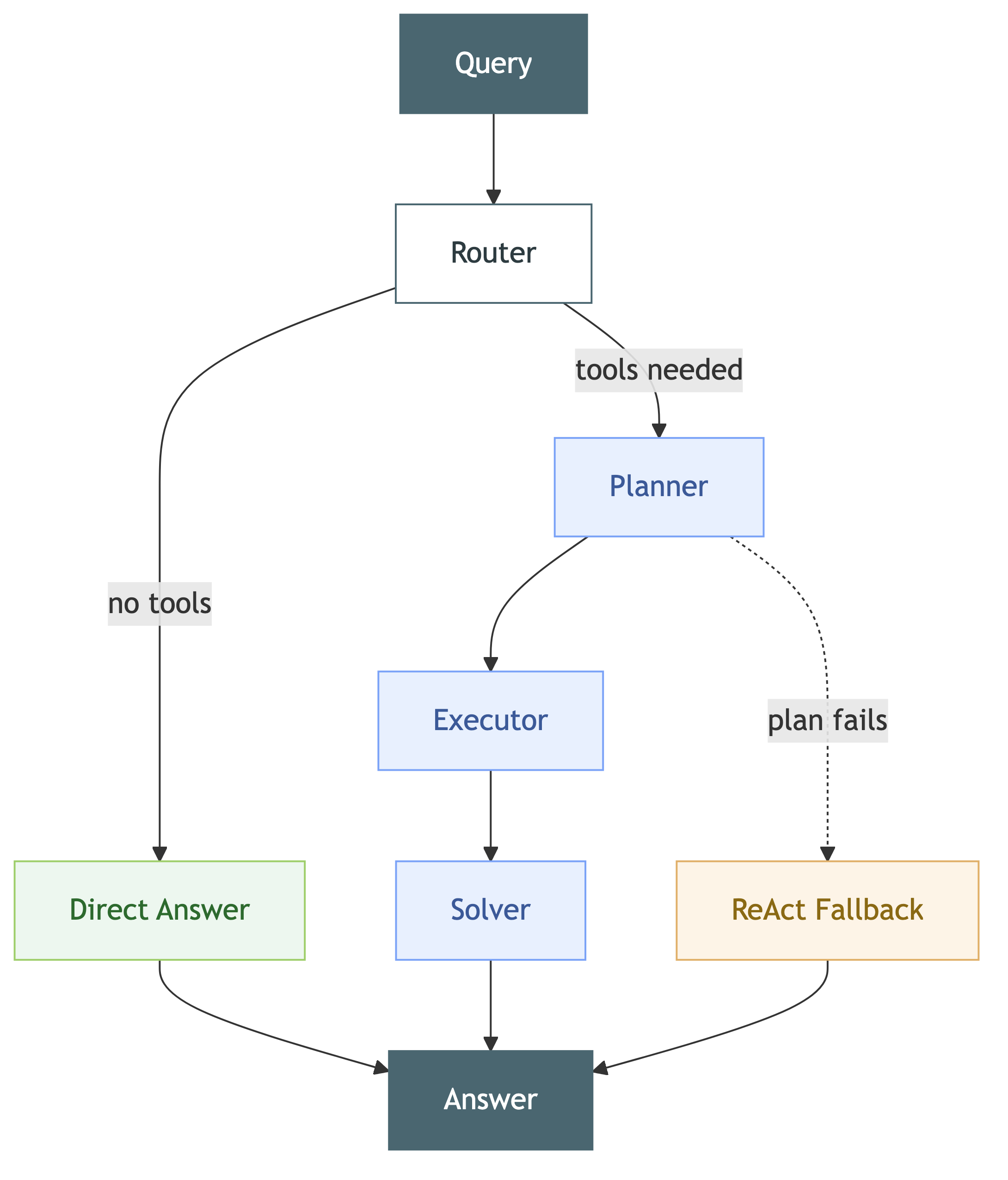 OnsetLab Architecture