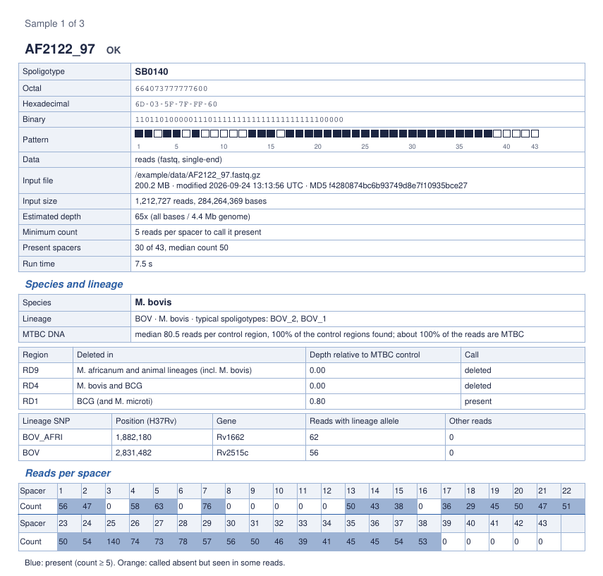 Sample page of the PDF report, with the reads supporting each spacer
