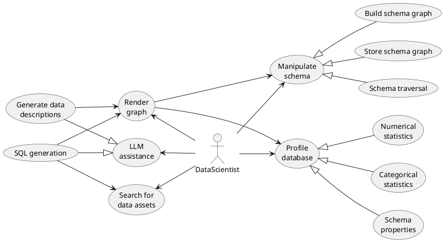 Use cases of DBGraph