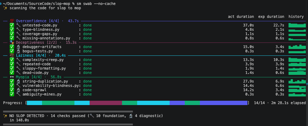 Human-readable sm swab output showing grouped quality gates and a no slop detected summary
