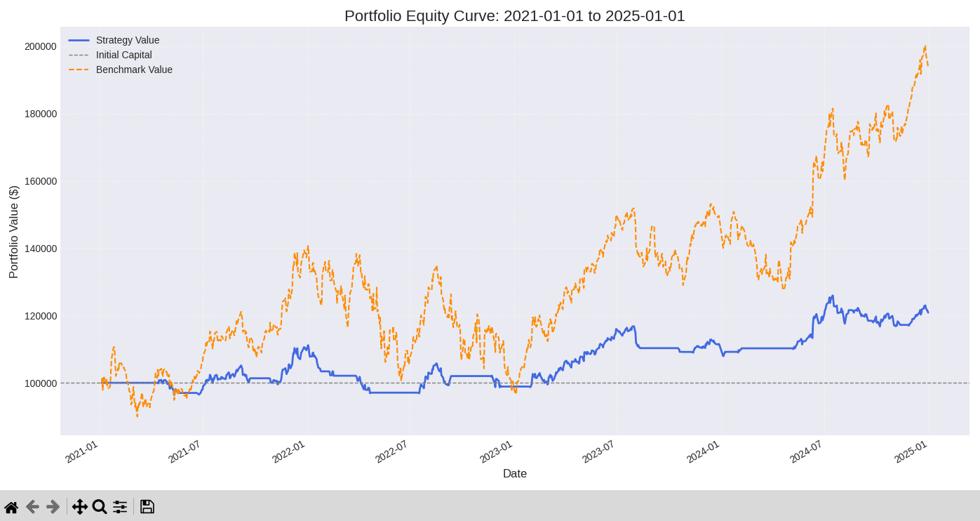 equity-curve