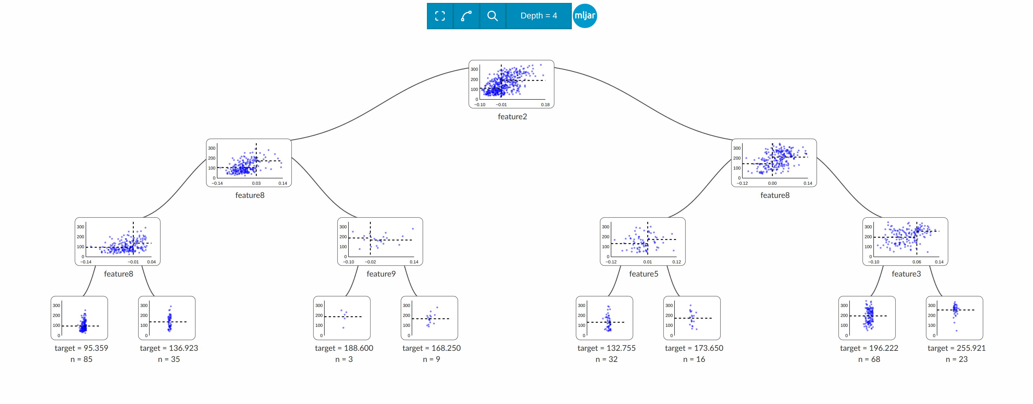 Supertree pypi