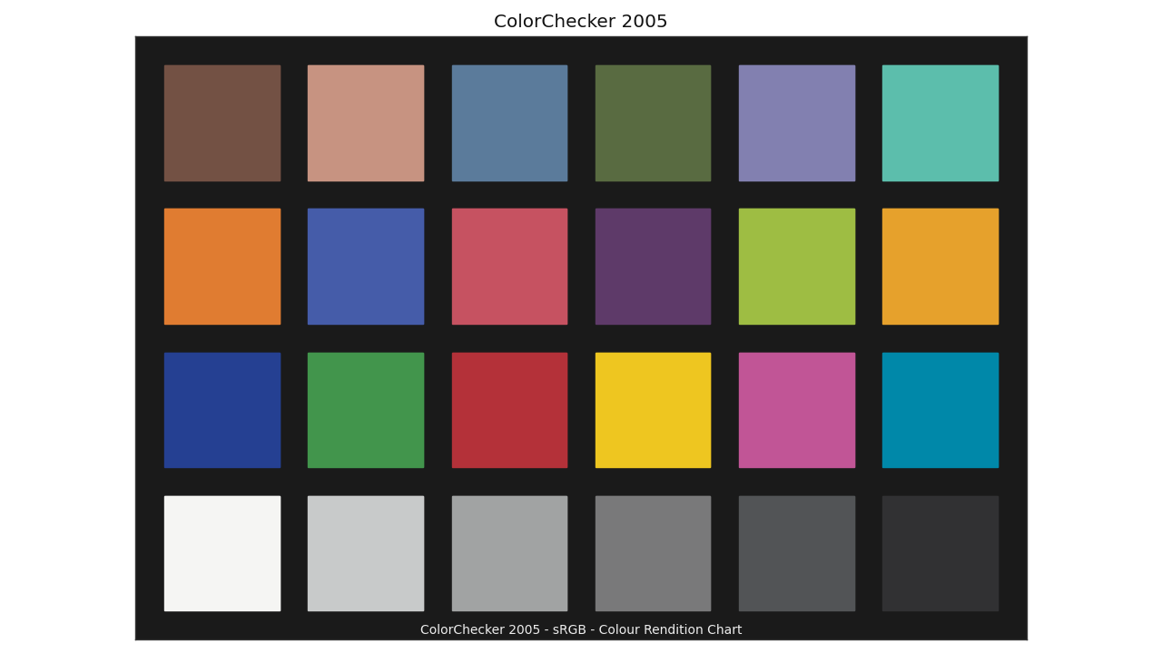 https://colour.readthedocs.io/en/develop/_images/Examples_Plotting_ColorChecker_2005.png