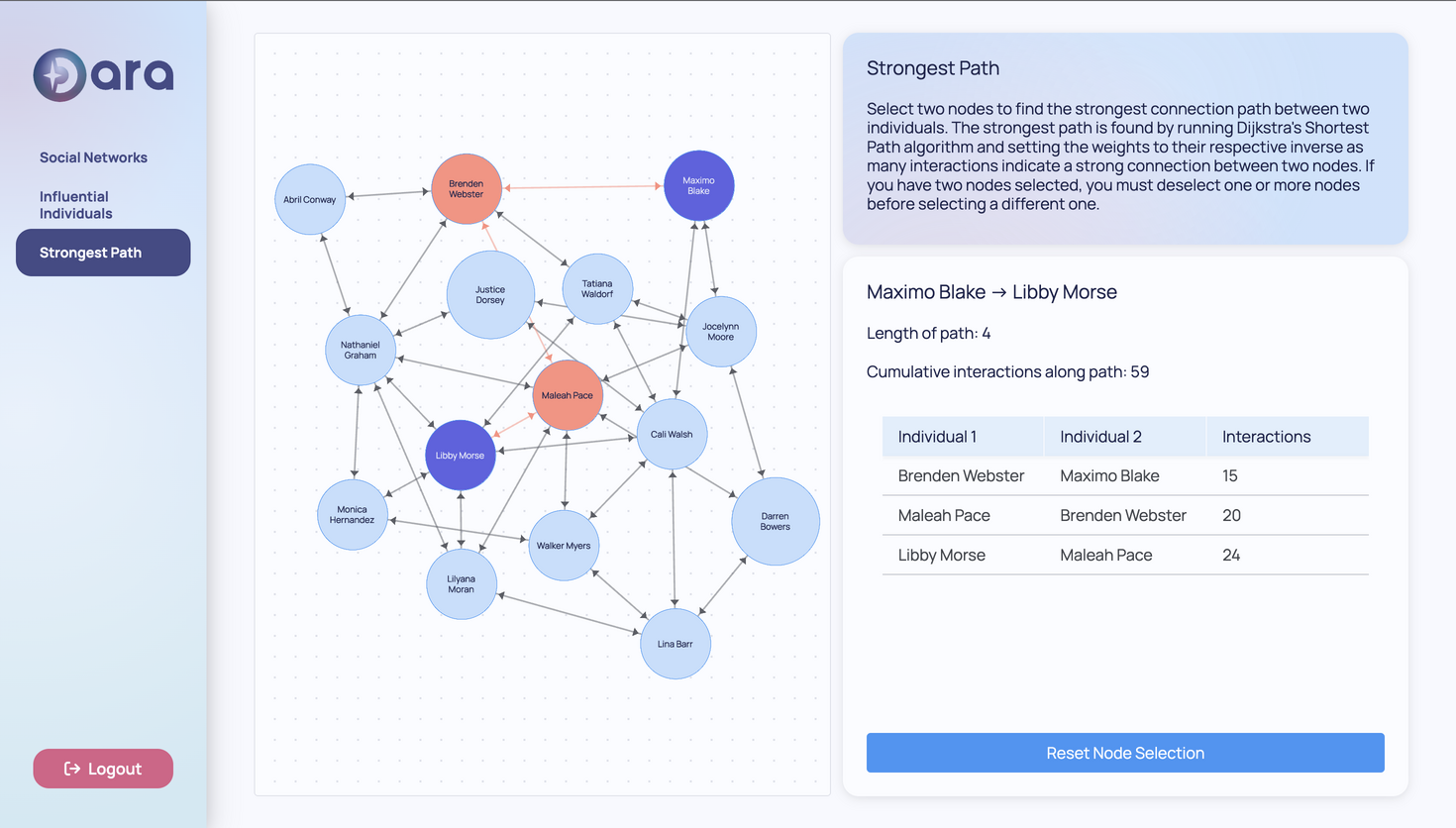 Graph Editor