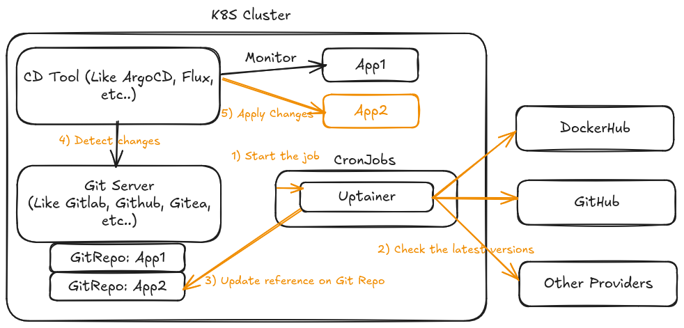 Infrastructure Schema