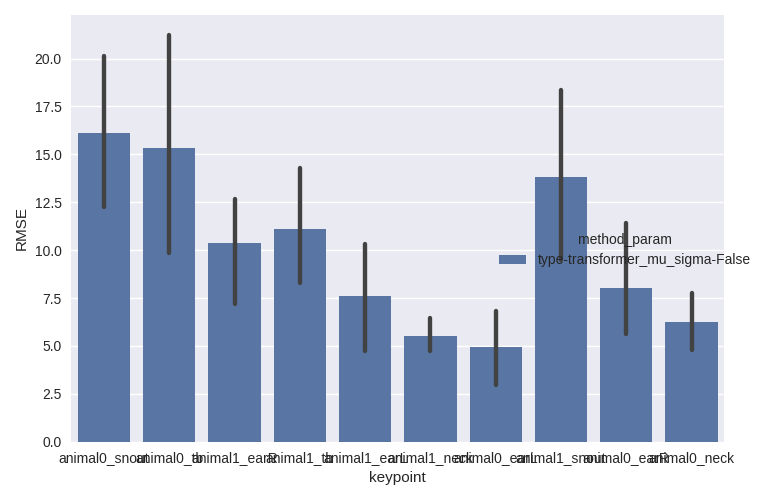 Example of produced test barplot