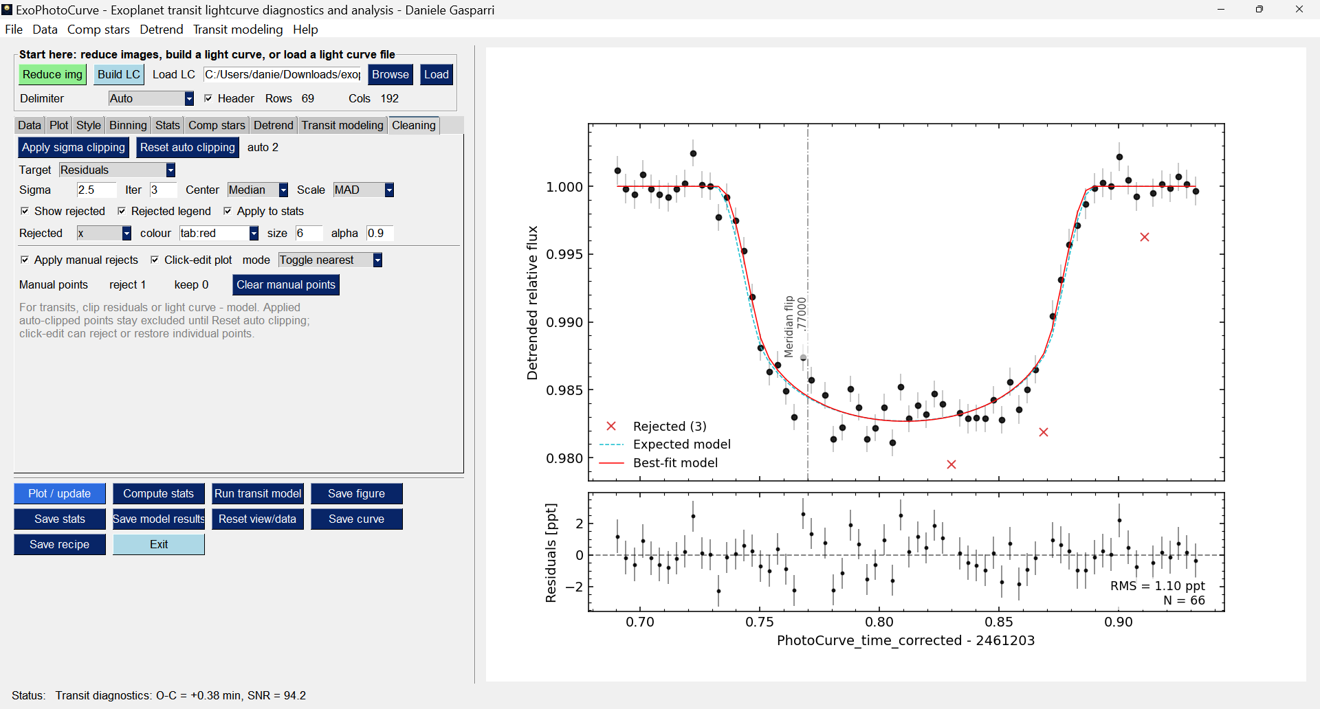 Final lightcurve