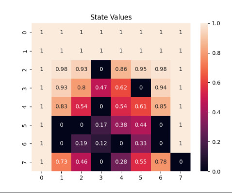 grid_state_values