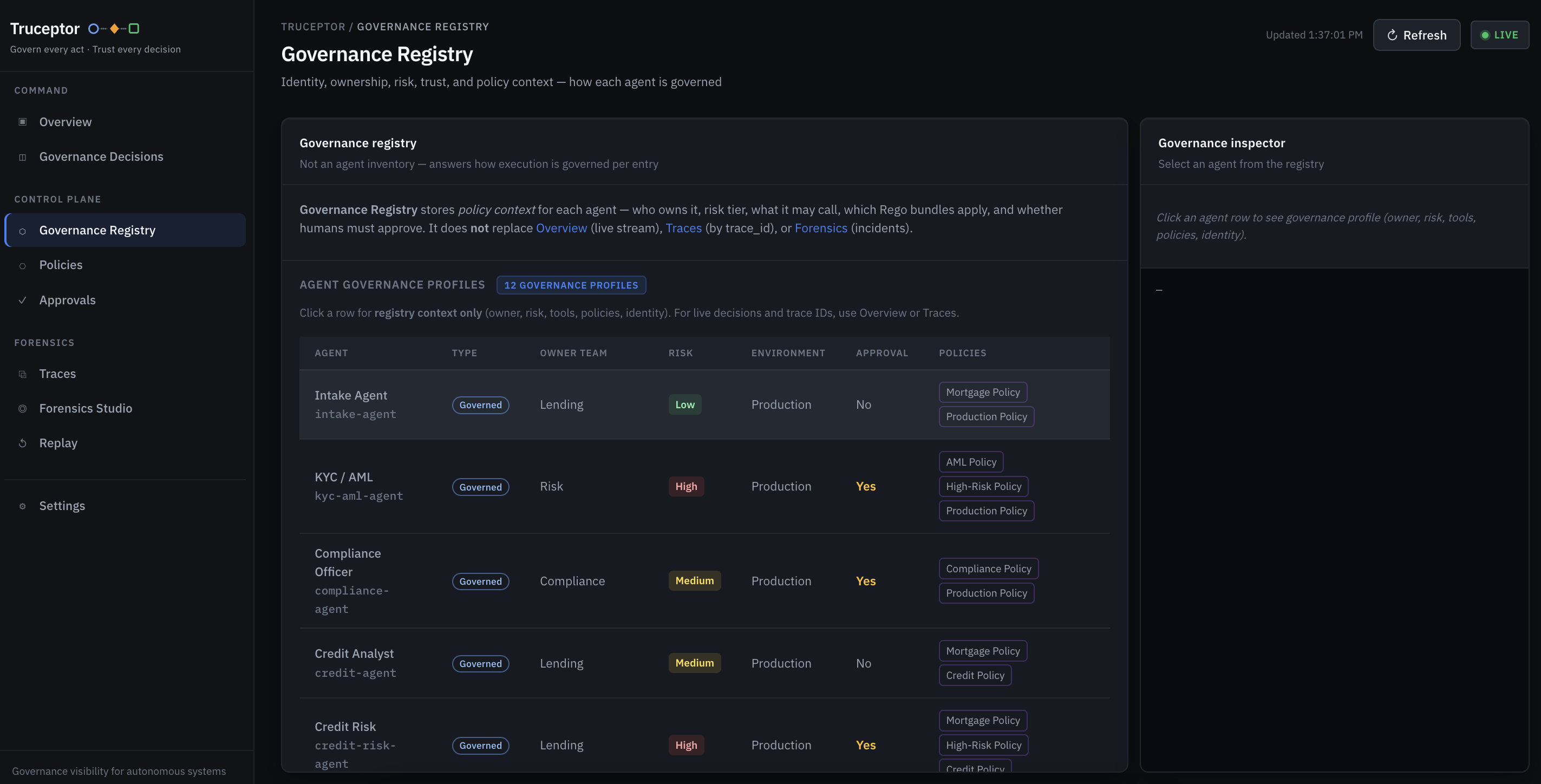 Governance registry — how each agent is governed